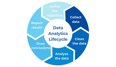 Data analytics and reporting solutions in Qatar